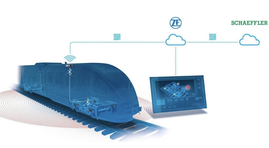 Schaeffler Improved rail vehicle availability with technology- and platform-agnostic condition monitoring